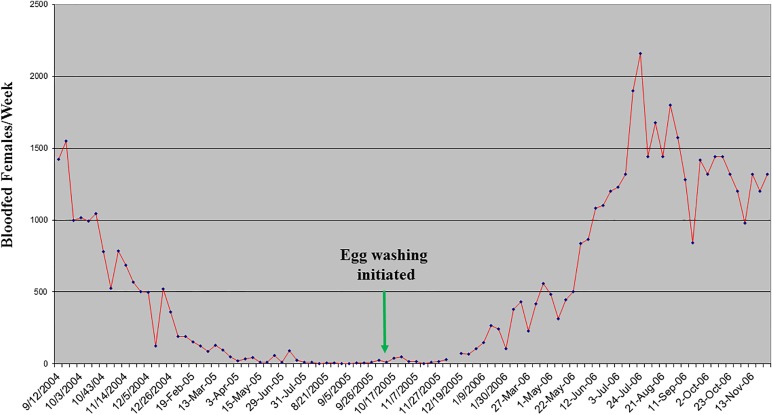 Figure 15