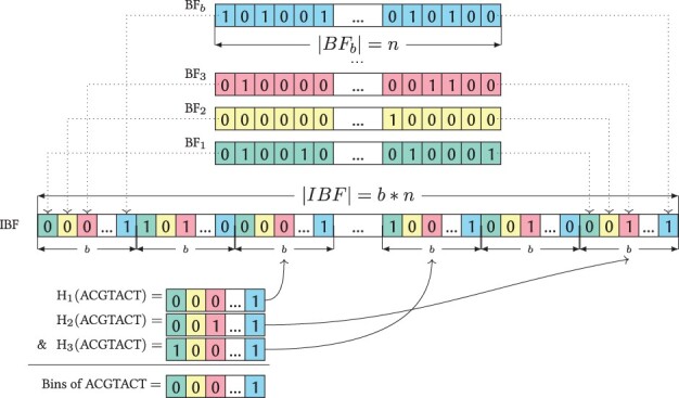 Fig. 2.