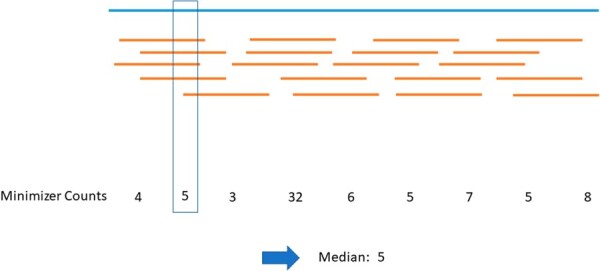 Fig. 3.