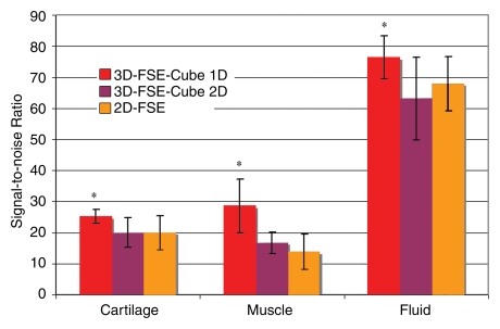 Figure 1: