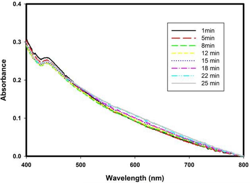 Extended Data Figure 2