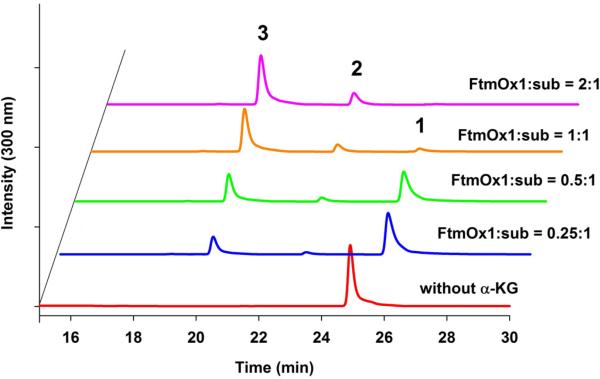 Extended Data Figure 3