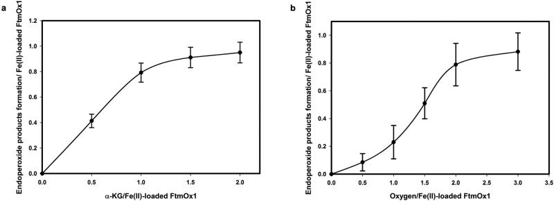 Extended Data Figure 4