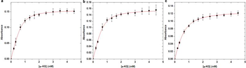 Extended Data Figure 1