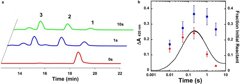 Extended Data Figure 8