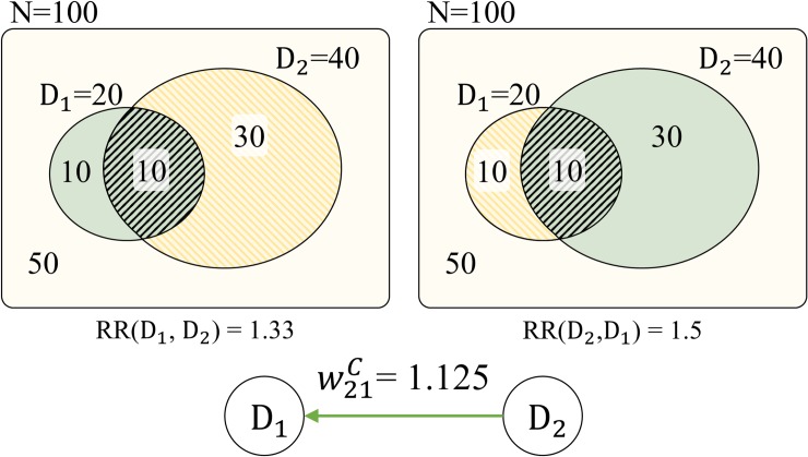 Fig 4