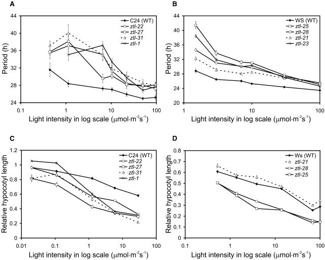 Figure 6.