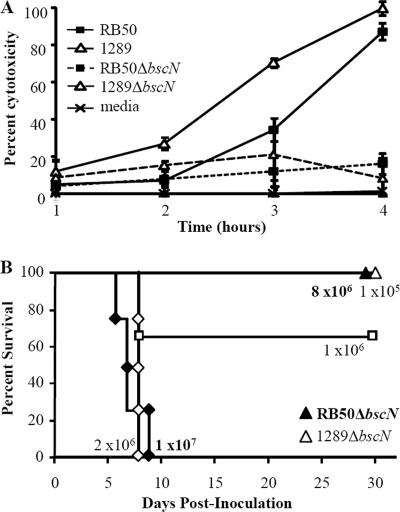 FIG. 3.