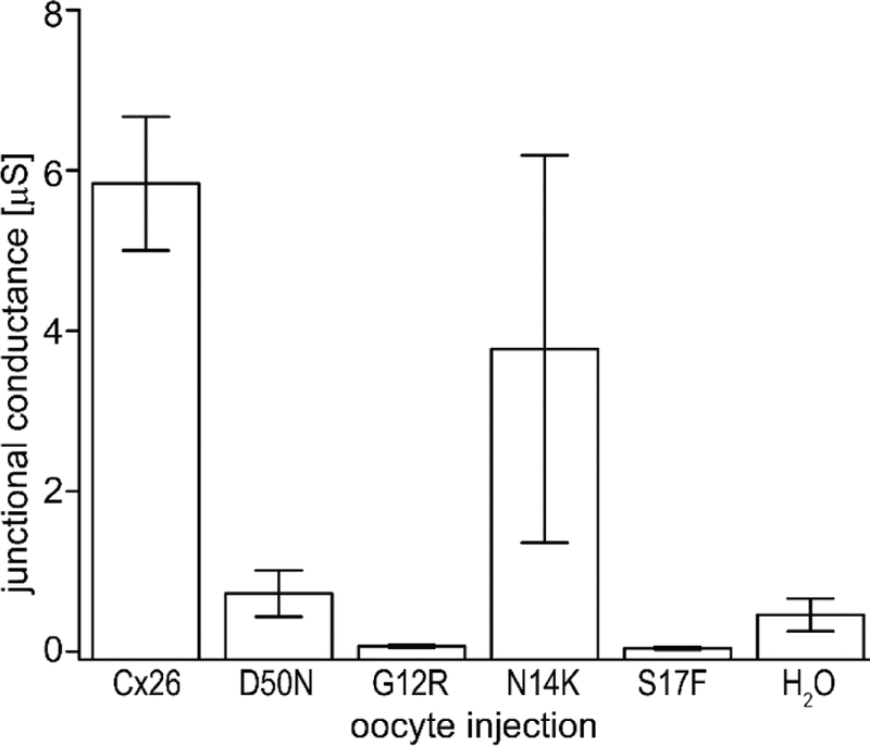 Figure 7.