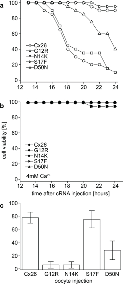 Figure 5.