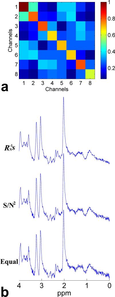 Fig. 5