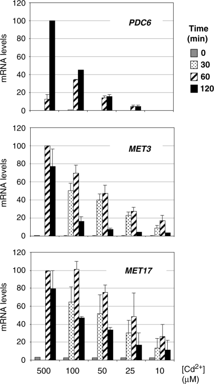 Figure 9.