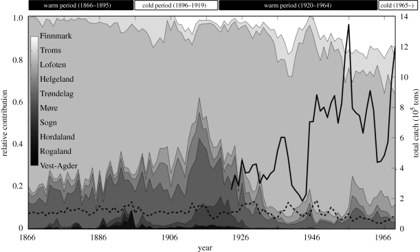 Figure 2.