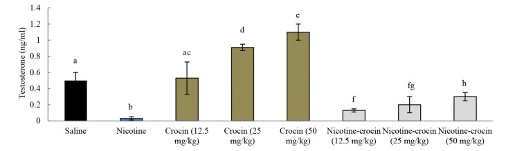 Fig.2