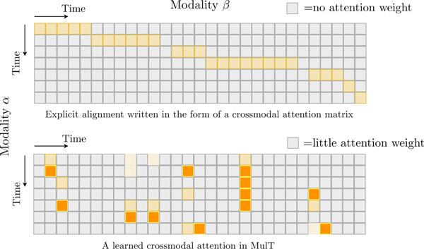 Figure 4: