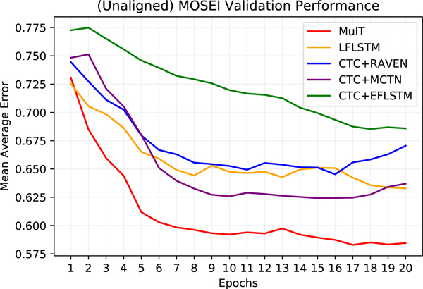 Figure 5: