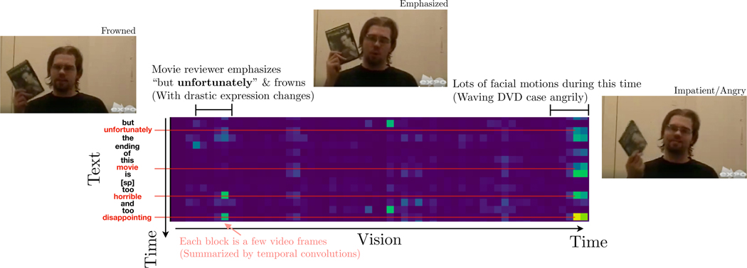 Figure 6: