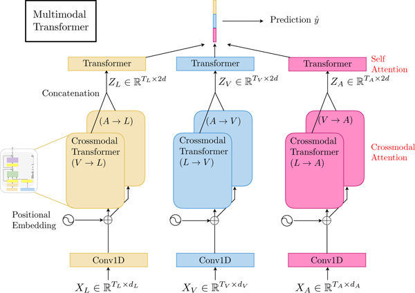 Figure 2: