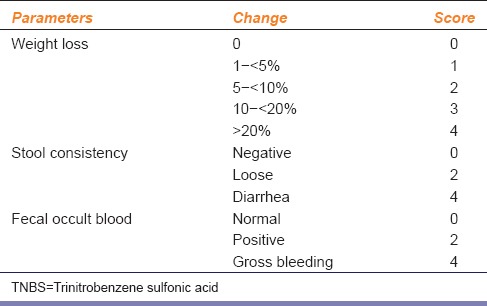 graphic file with name IJPharm-47-17-g001.jpg