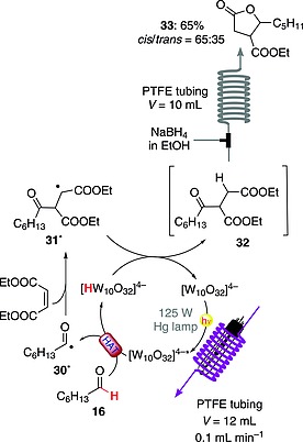 Scheme 9