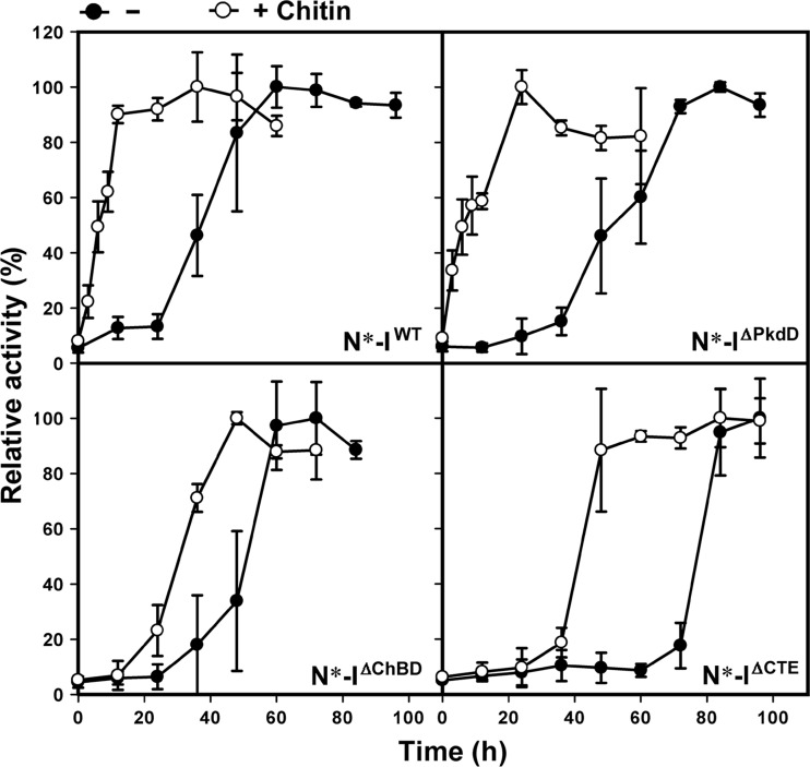 FIG 5