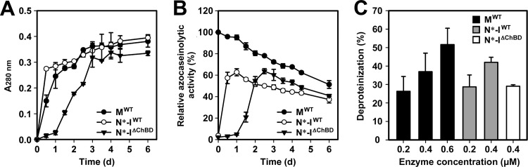 FIG 7