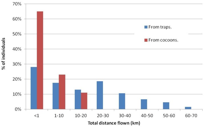 Figure 16