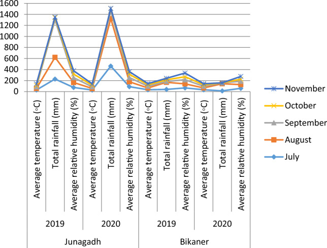 Graph 1