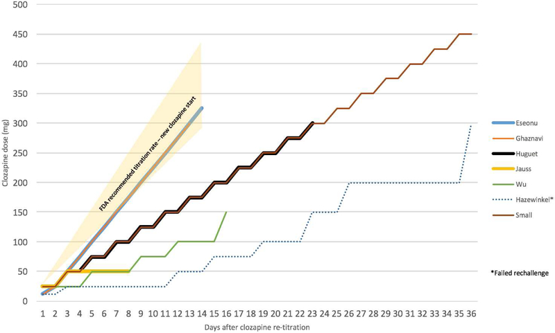 Figure 2: