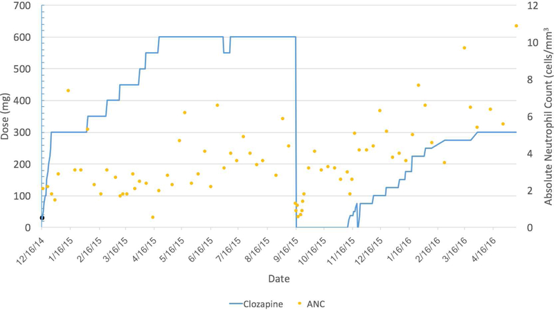 Figure 1: