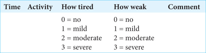 Figure 6: