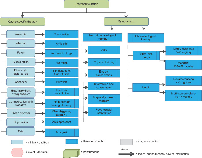 Figure 5: