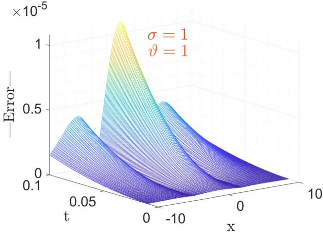 Figure 9