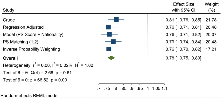 Fig. 2B