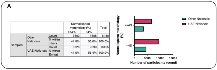 Fig. 3A