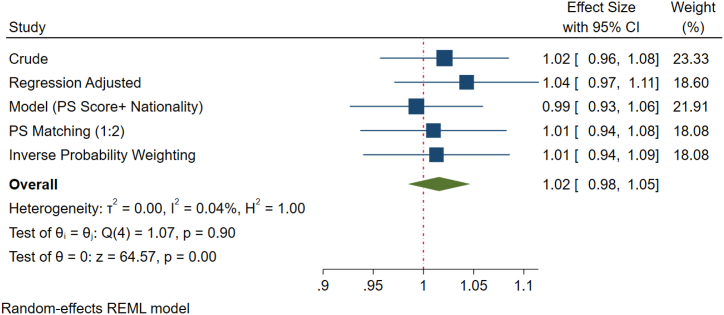 Fig. 1B