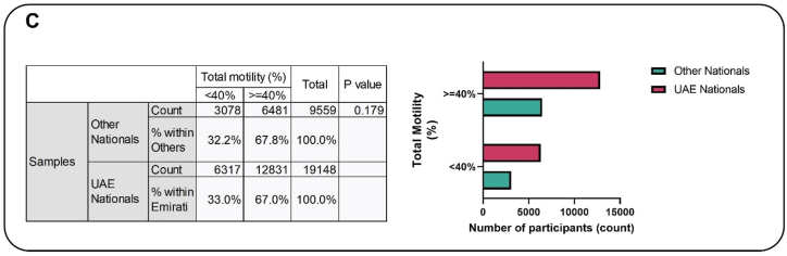 Fig. 1C