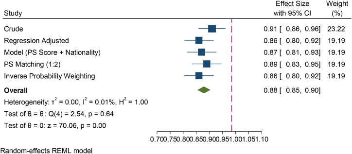 Fig. 2D