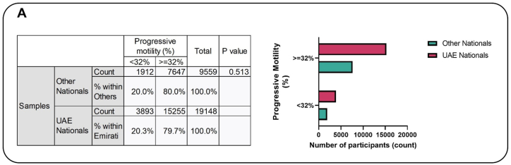 Fig. 1A