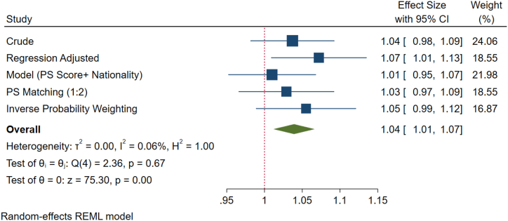 Fig. 1D