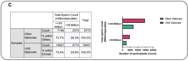 Fig. 2C