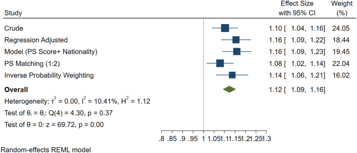 Fig. 3B