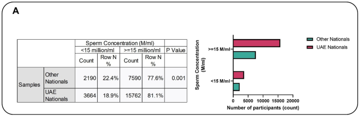 Fig. 2A