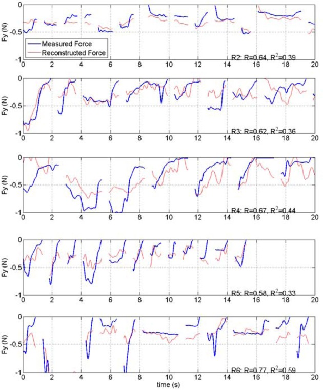 Figure 10