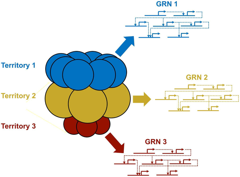 Fig. 2-