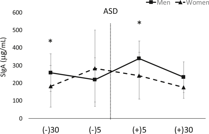 Fig. 3