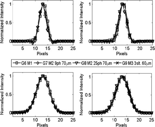 Fig. 10