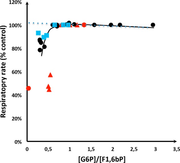 Figure 10.