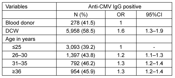 Table 3
