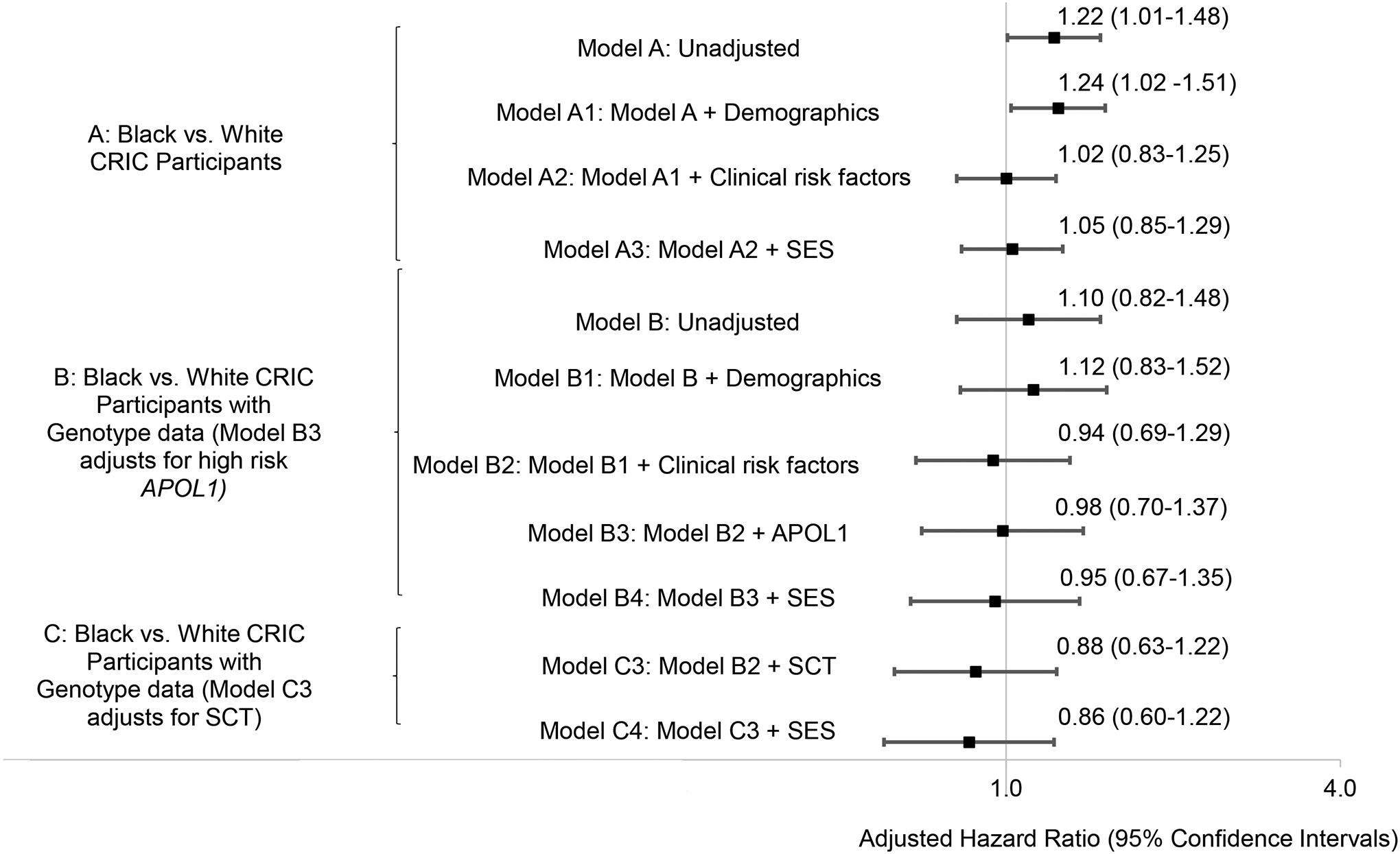 Figure 2: